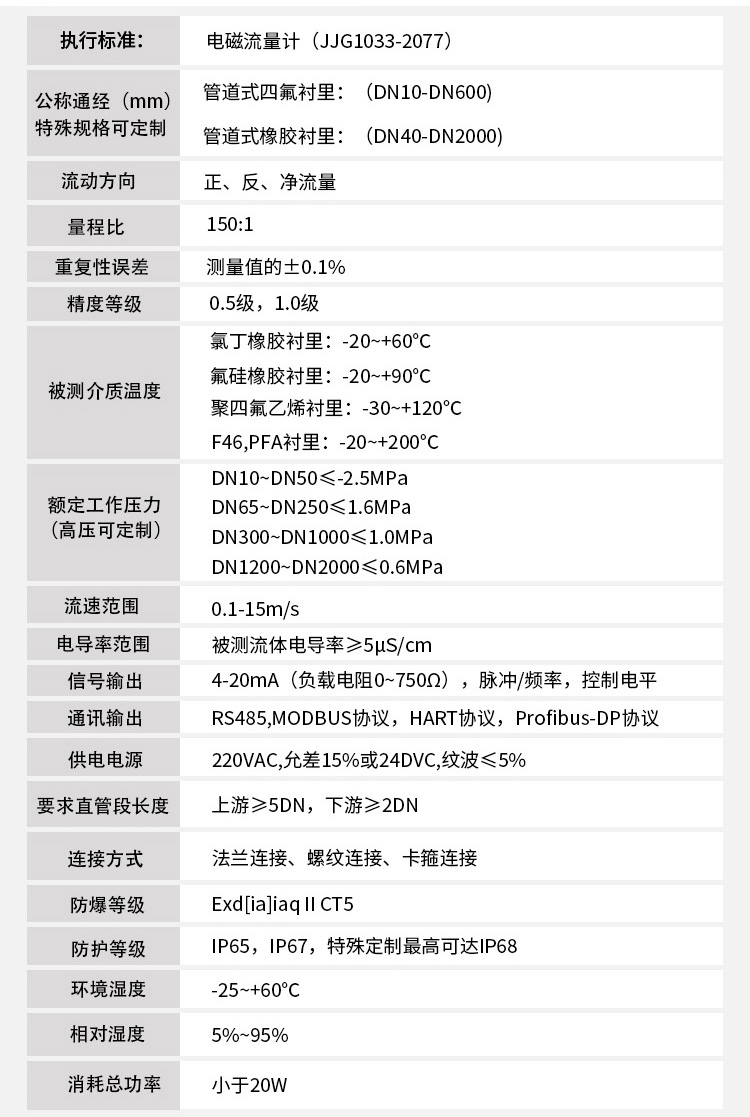 污水電磁流量計(jì)技術(shù)指標(biāo)對(duì)照表