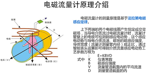 清水流量計工作原理圖